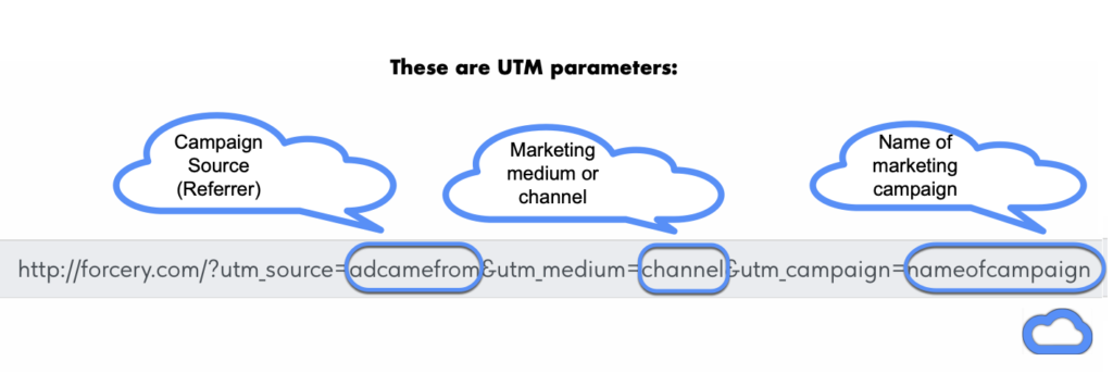 Forcery UTM Link Example