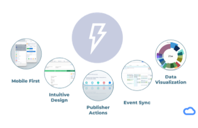 Forcery assists with Salesforce Lightning Migrations