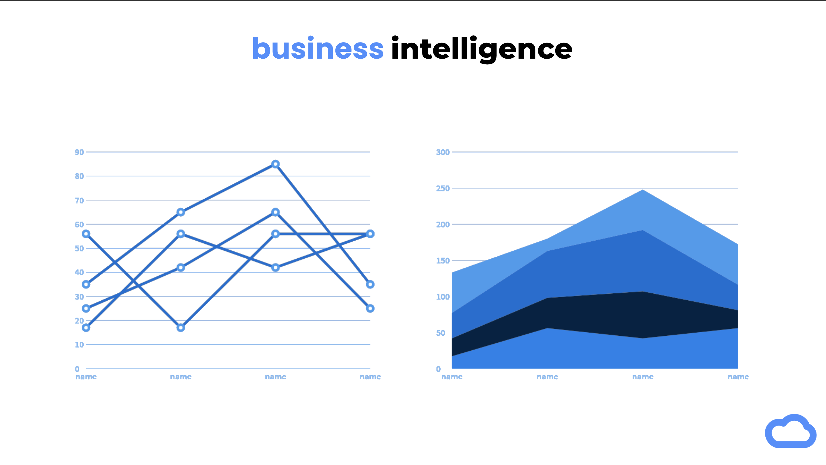Business Intelligence Analytics Forcery Nyc