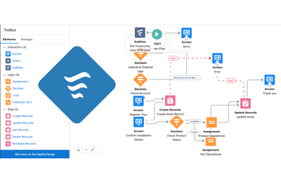 Forcery helps move from Process Buillder and Workflow Rules to Salesforce Flow