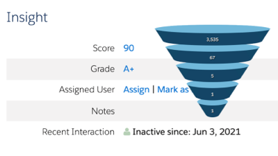 Forcery iteratively develops scoring and grading models in Pardot