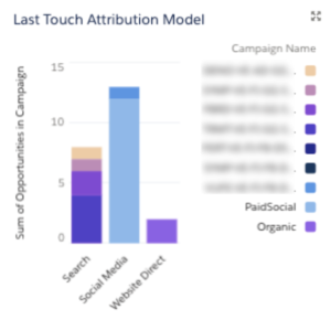 Multi-Touch Attribution in Salesforce using Pardot UTM capture